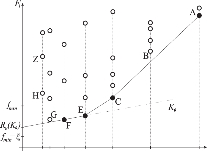 Dominated Subintervals Are Represented By White Dots - Plot (698x511), Png Download