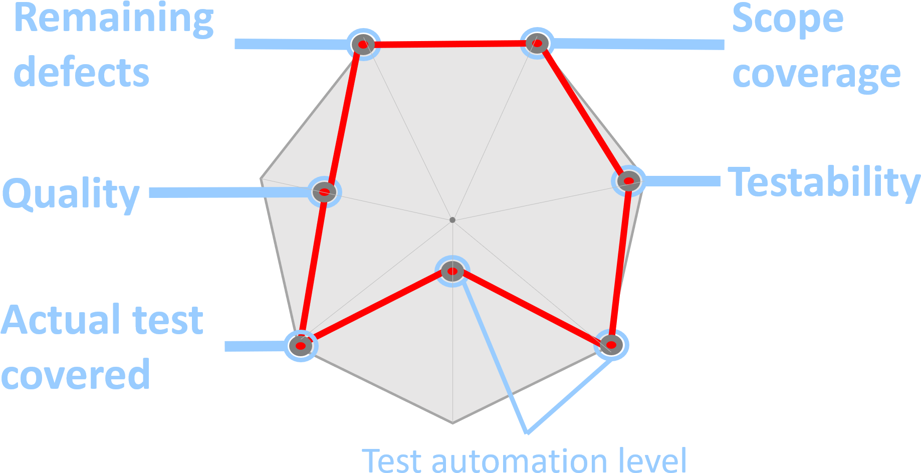 Radar - Ability One (1949x1060), Png Download