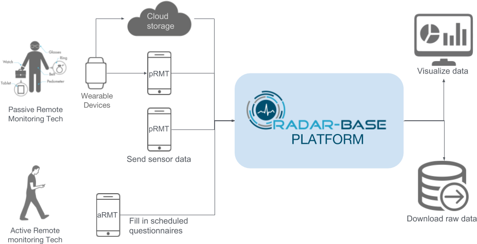 Radar Base Work Flow - Diagram (948x513), Png Download