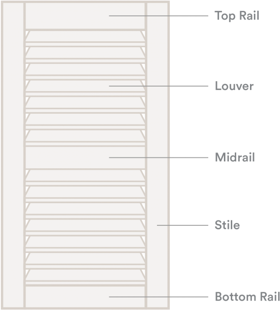 Anatomy Of Shutter - Parallel (600x638), Png Download
