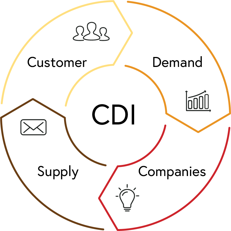 Customer-cycle - Markensteuerrad Esch (811x811), Png Download