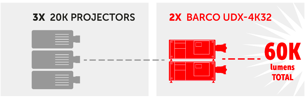 Barcoverified Account - Diagram (1024x614), Png Download