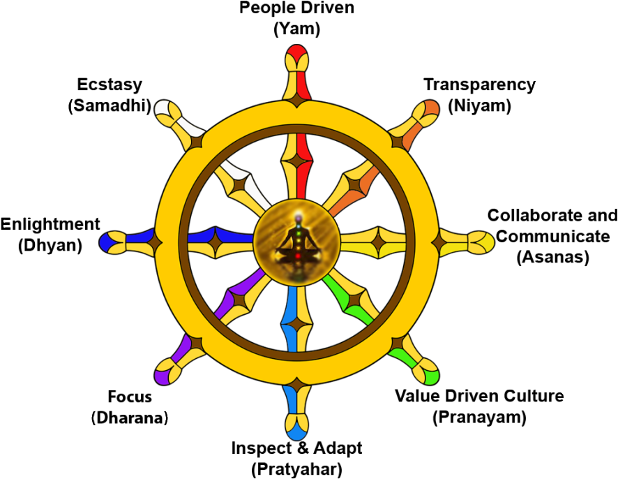 Agile Nirvana Eightfold - Maker's Mark (1024x768), Png Download