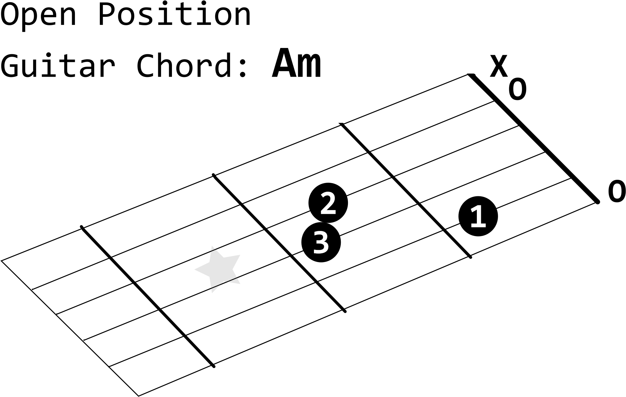 This Free Icons Png Design Of Open Position Guitar (2400x3394), Png Download