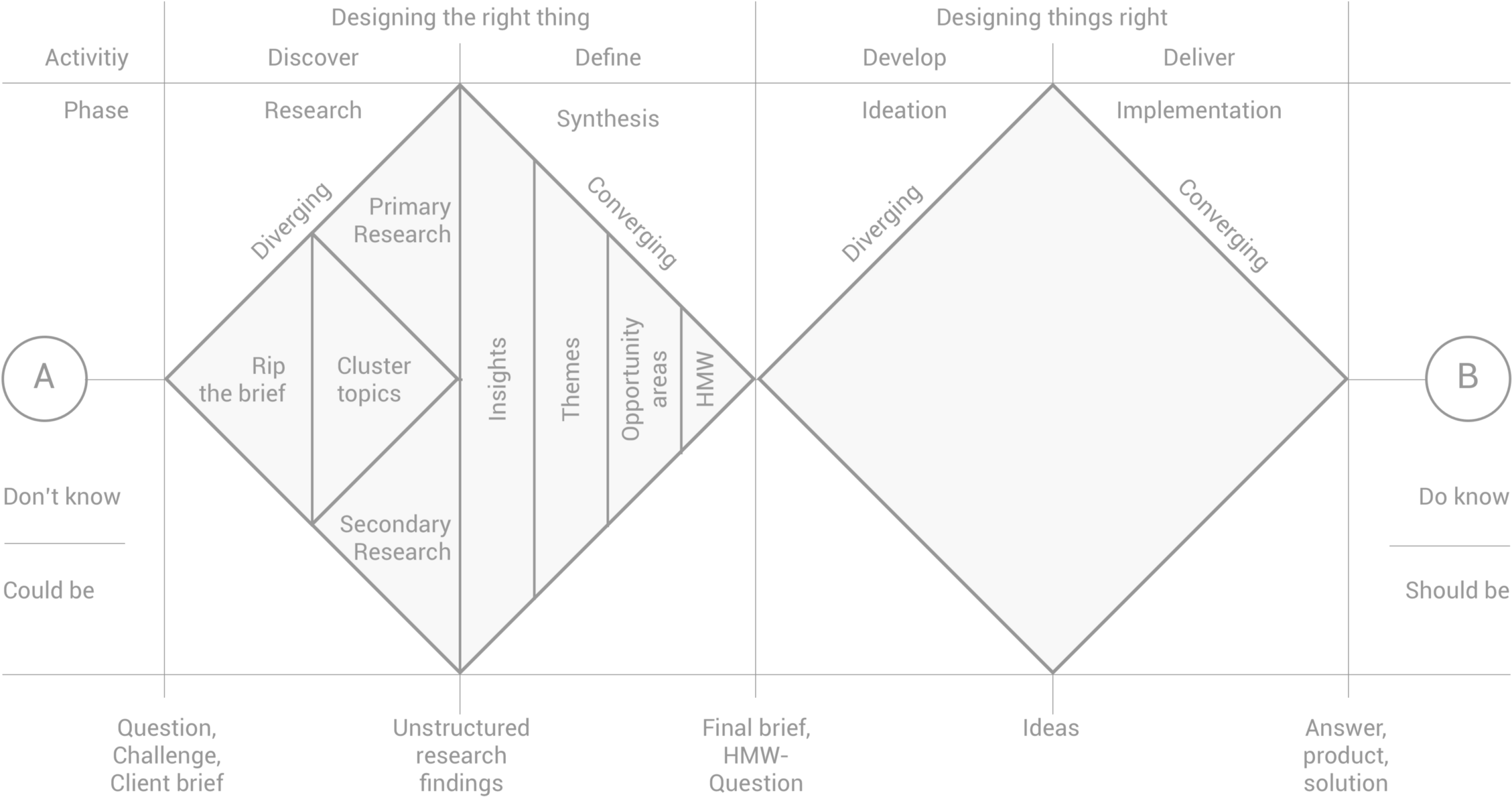 As A Result, You Ought To Come Up With A Revamped Brief - Triangle (2400x1350), Png Download