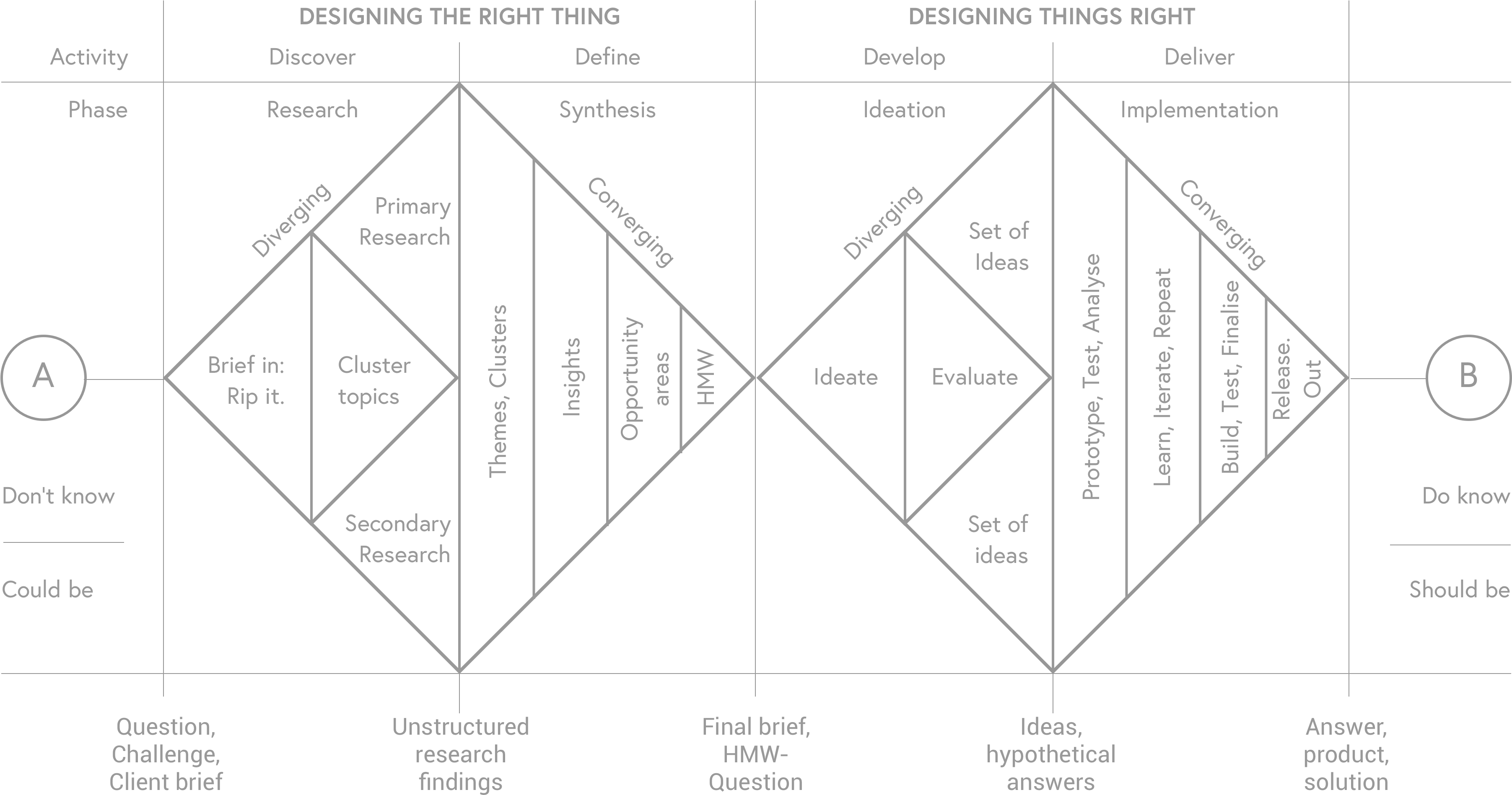 This How-to Article Aims At Providing Designers, Creative - Diagram (3652x1900), Png Download