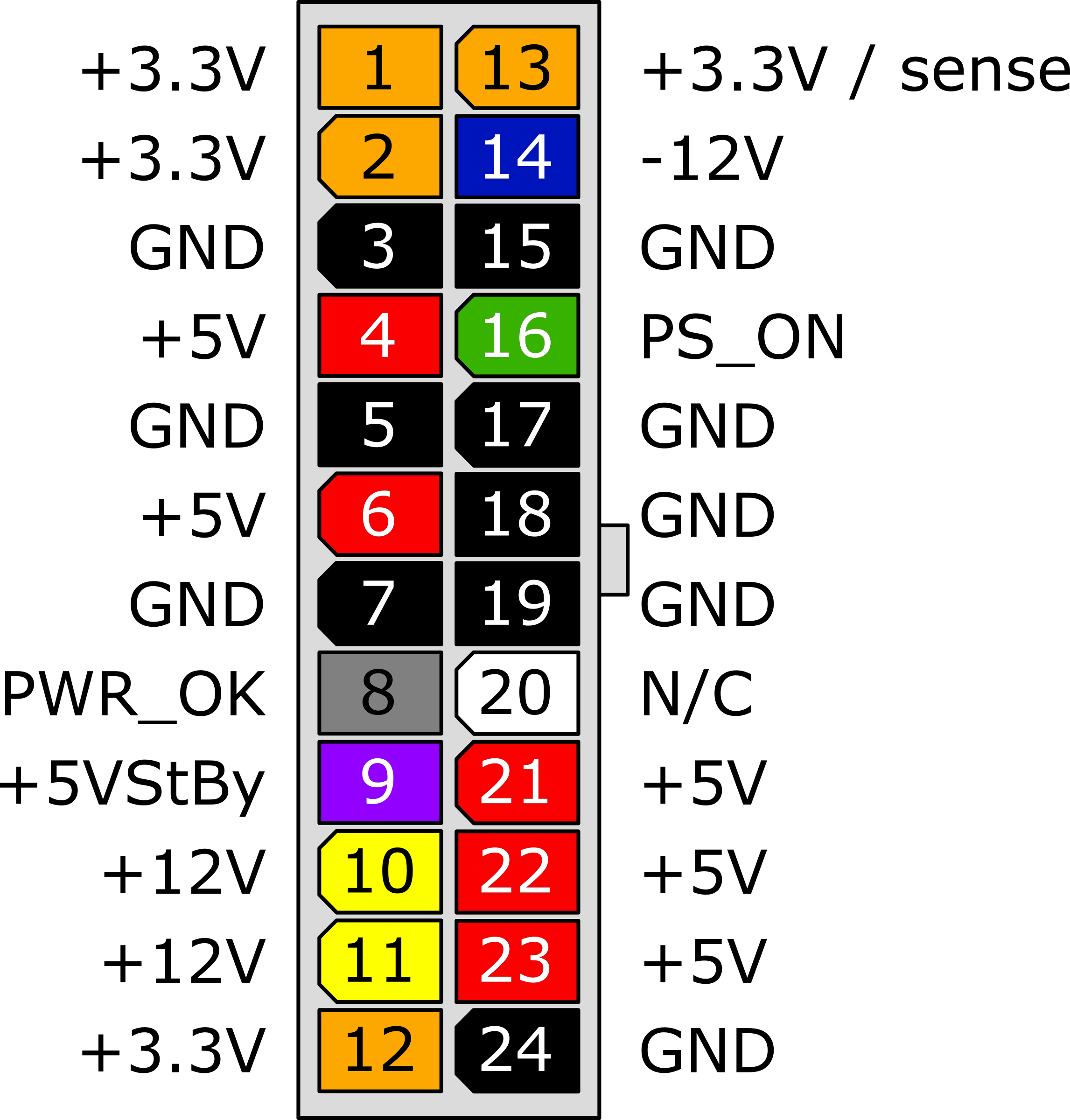 This Free Icons Png Design Of 24-pin Atx12v (2293x2400), Png Download