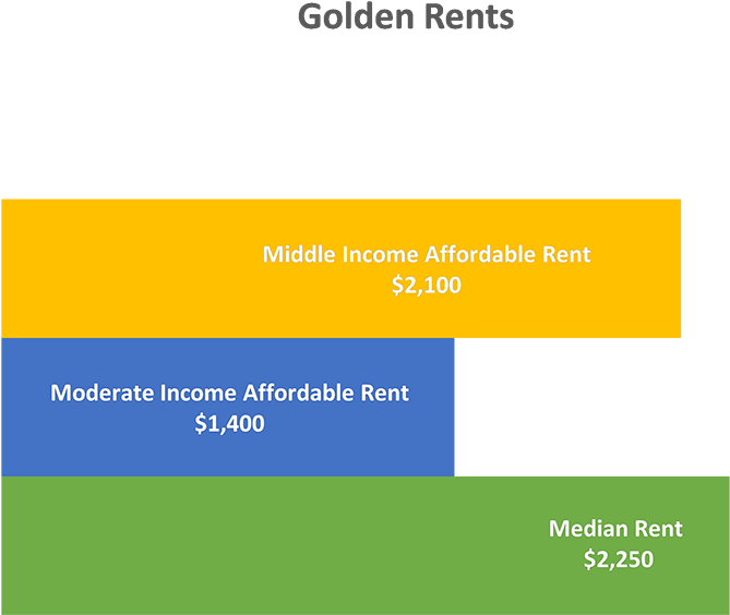 Average Golden Rents - Colorfulness (800x738), Png Download