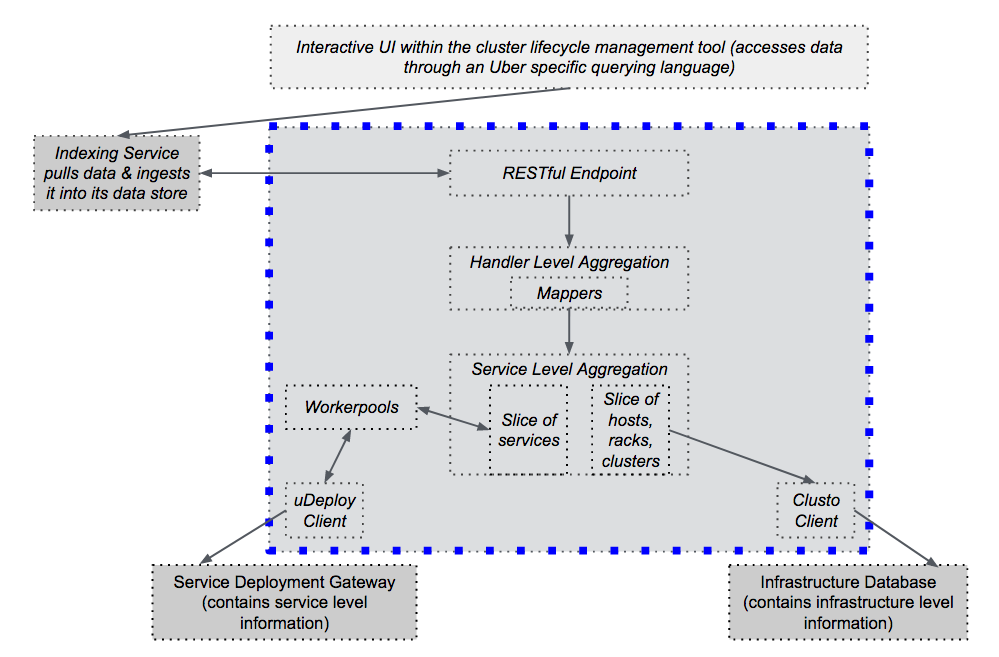 My Site Reliability Engineering Internship Experience - Junior Site Reliability Engineer (1530x656), Png Download