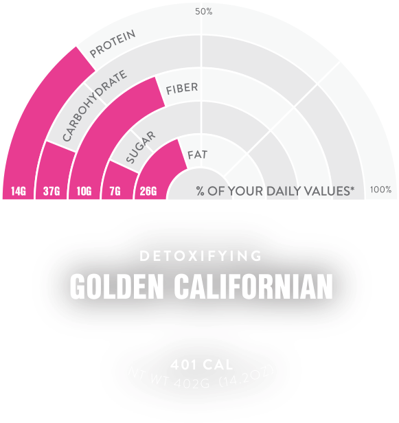 Golden Nutrition - Circle (1000x781), Png Download