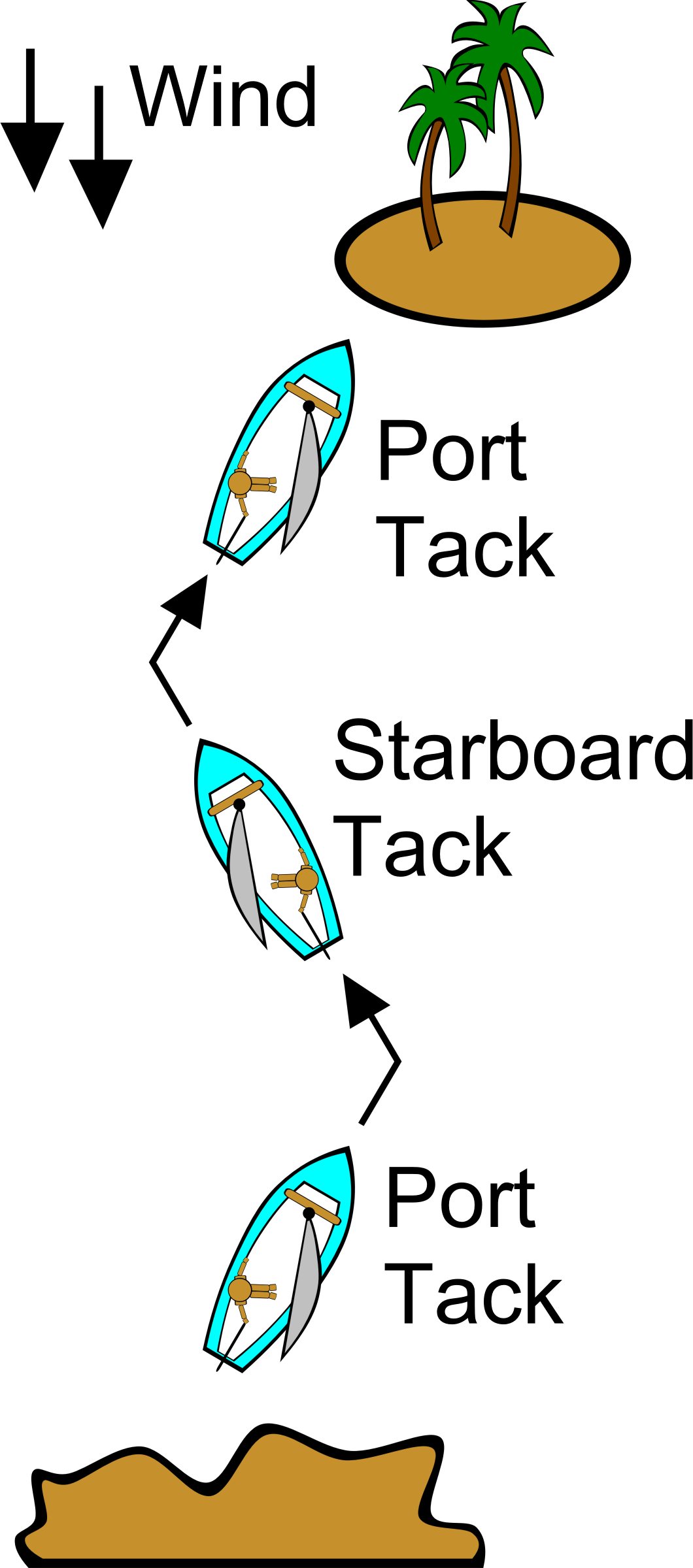 This Free Icons Png Design Of Sailing Points Of Sail (1060x2400), Png Download