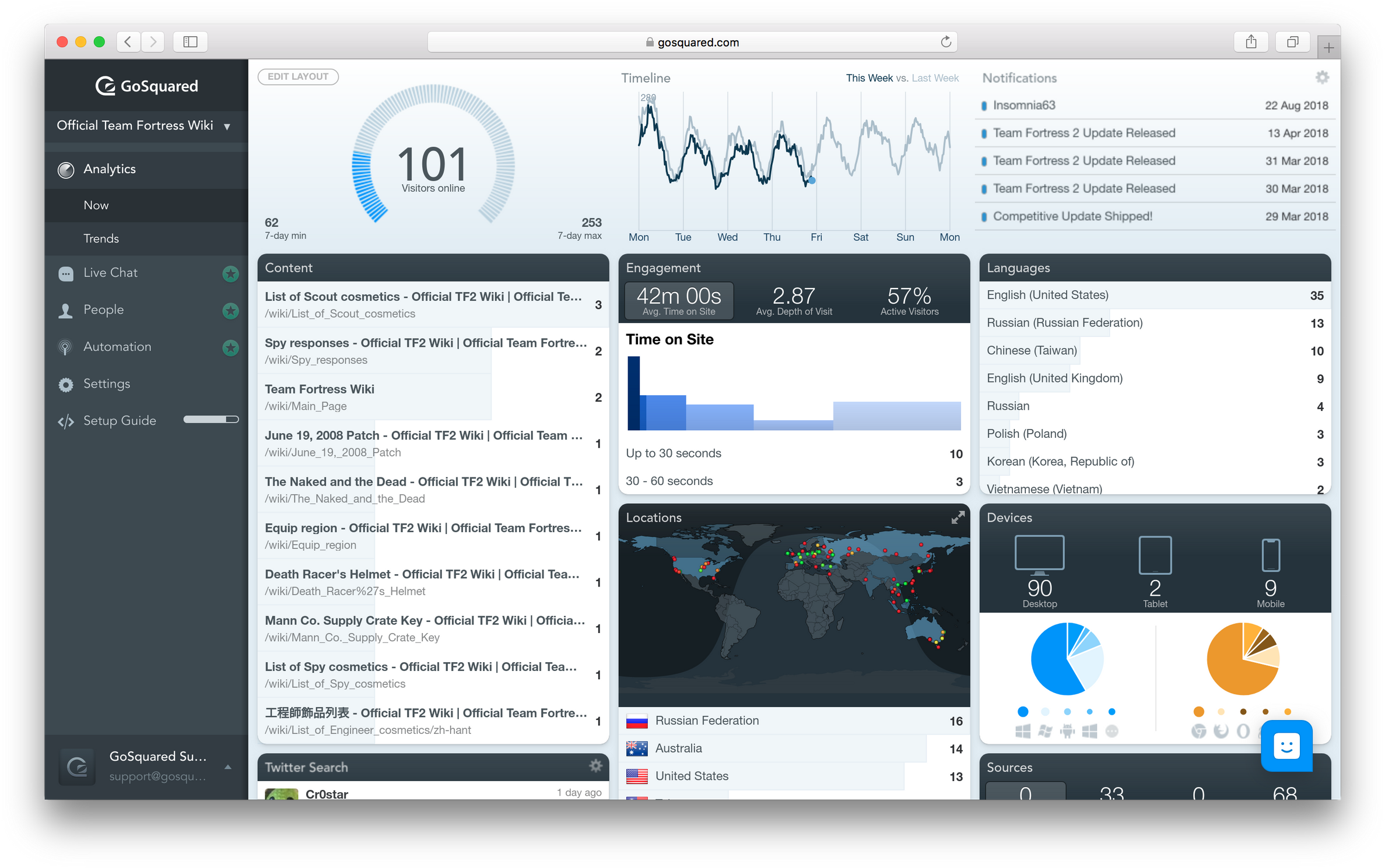 Gosquared Now Dashboard For Real-time Web Analytics - Web Analytics (2400x1508), Png Download