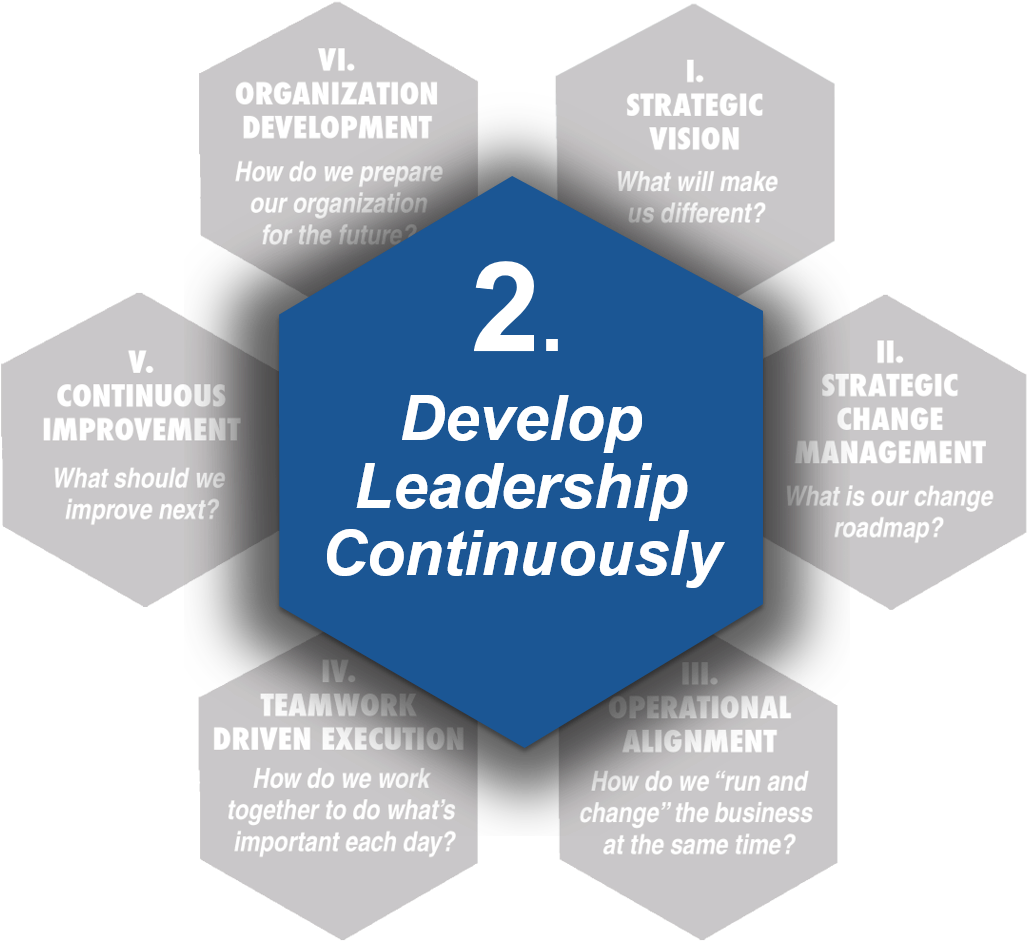 Ten Leader Development Workshops Teach And Support - Packers Plus (1215x1125), Png Download