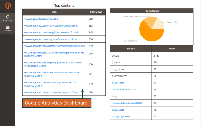Google Analytics Dashbord (700x700), Png Download