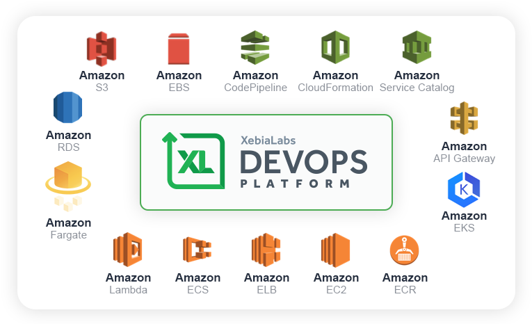 The Xebialabs Devops Platform With Aws Services - Aws Codepipeline (798x465), Png Download