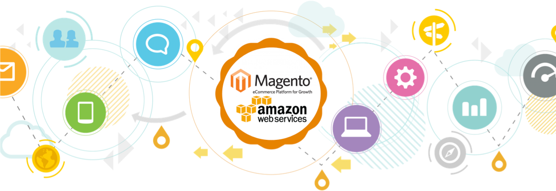 Running Magento On Amazon Aws (2340x980), Png Download