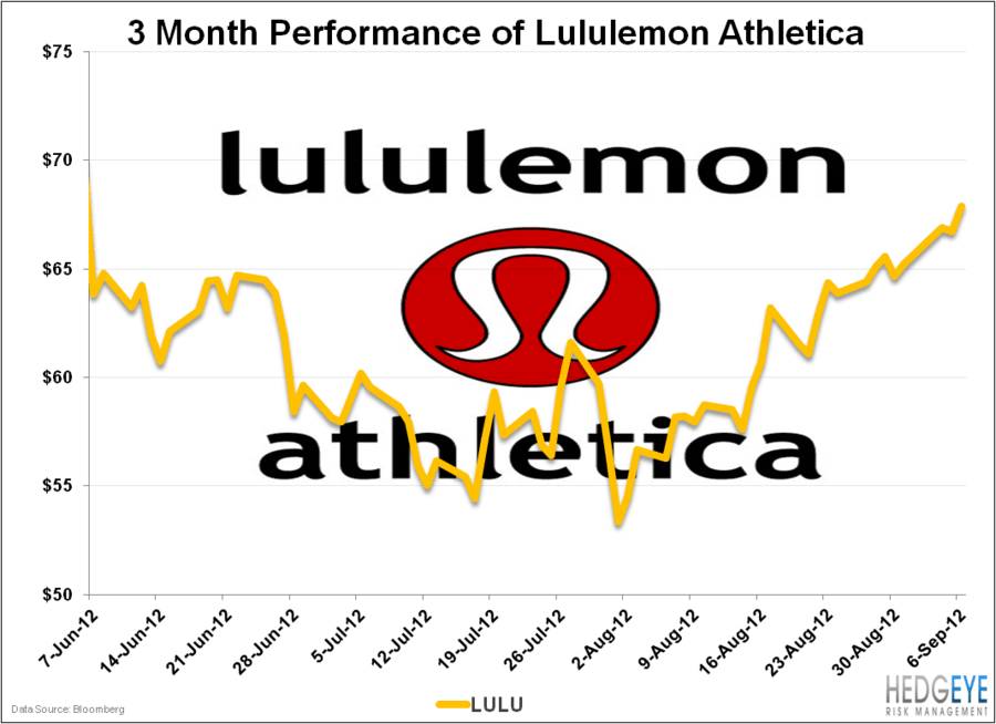 Getting Emotional With Lulu - Graphic Design (900x654), Png Download