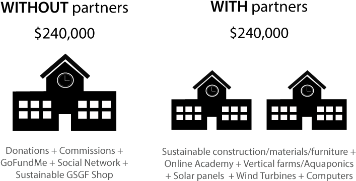 Other Ways To Contribute - Graphic Design (800x400), Png Download