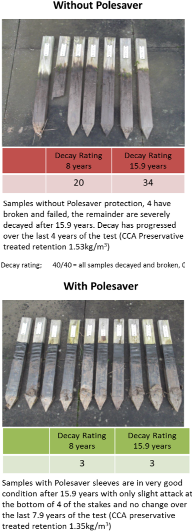 Standard Fence Posts, Gate Posts And Utility Poles - Ammunition (388x1100), Png Download
