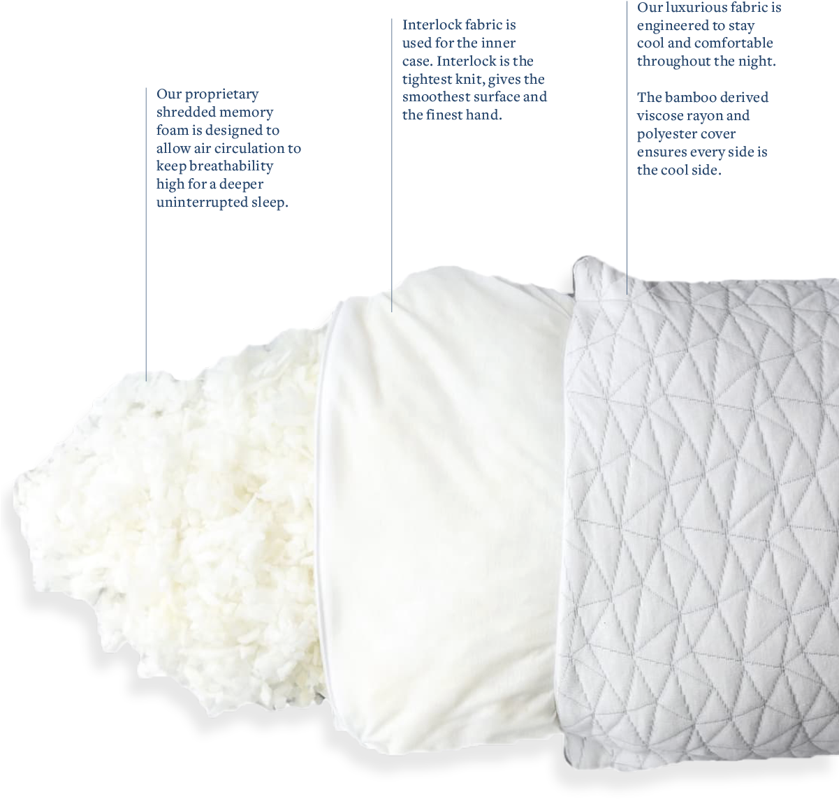 Download Buy Coop Home Goods Shredded Memory Foam Hypoallergenic