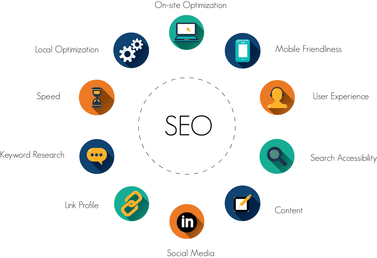 0 Replies 3 Retweets 1 Like - Speed Most Important In Seo (1200x823), Png Download