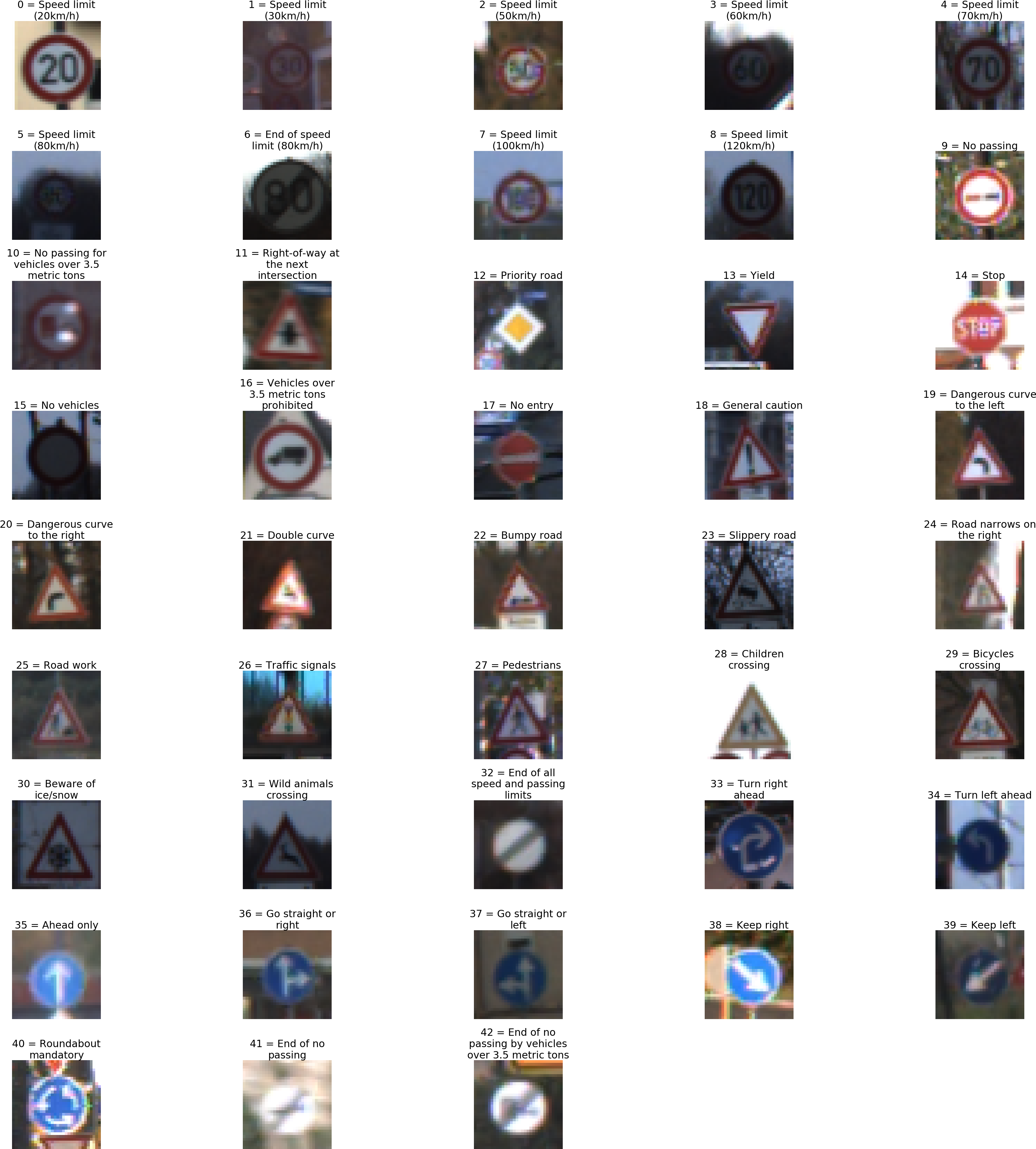 Sign Examples - Collage (3118x3470), Png Download