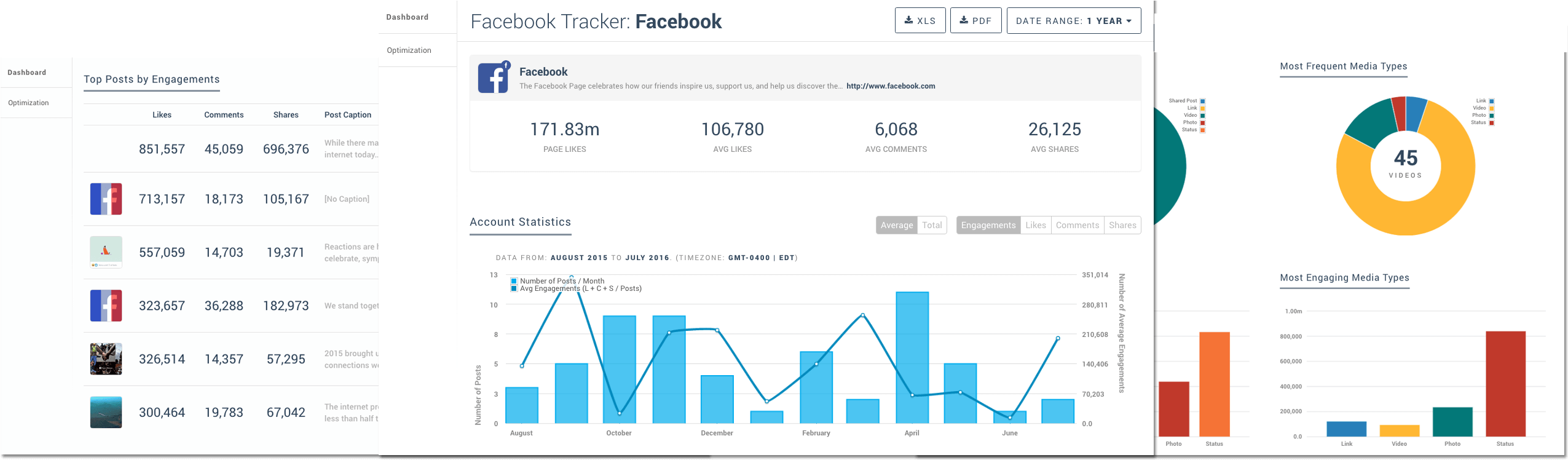Facebook Analytics Dashboards - Facebook Pages Analytics Dashboard (2552x801), Png Download