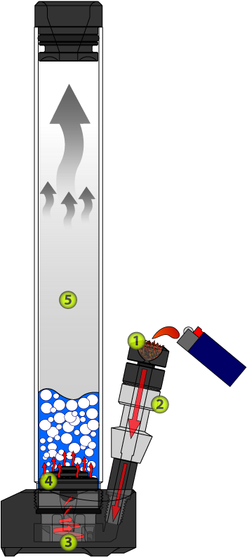 Subzero Waterpipe Burning Phase Illustration (425x850), Png Download