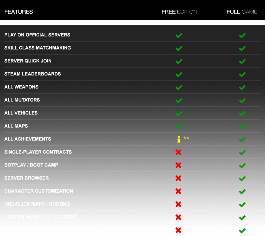 All Maps Can Be Unlocked With Xp ** Only Multiplayer - Steam Review Chart (916x816), Png Download
