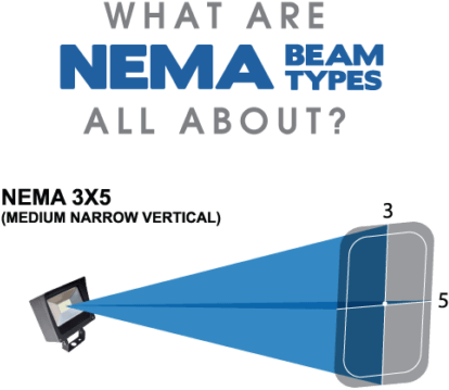 What Are Nema Beam Types All About - Poster (1030x515), Png Download