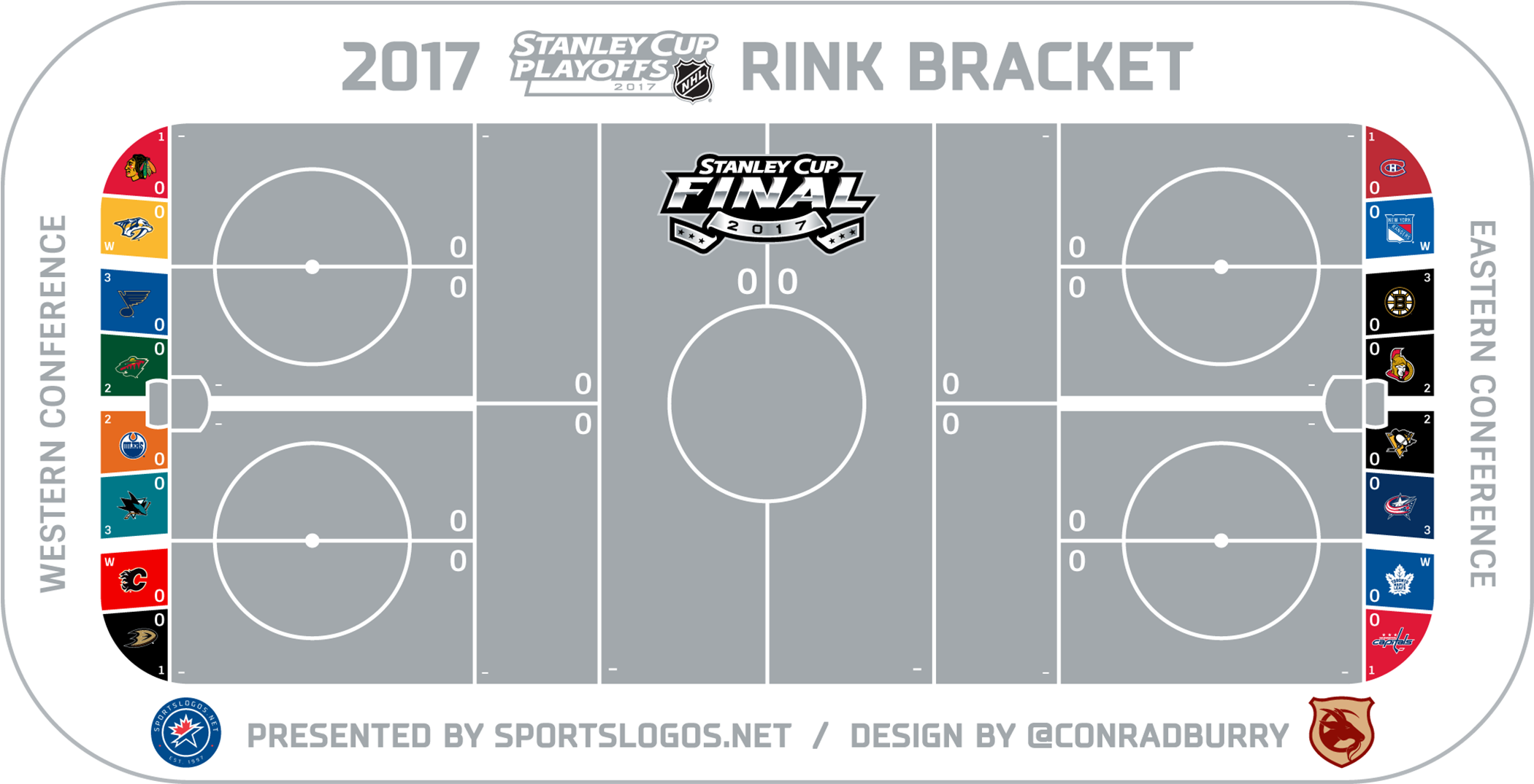 Classic Playstation Coming To A New Generation - Stanley Cup Finals (2100x1500), Png Download