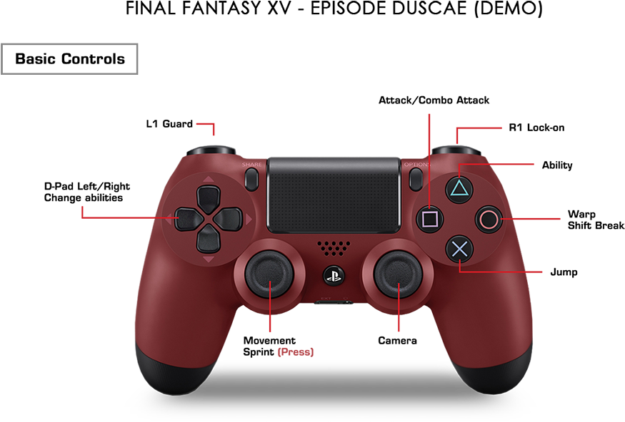 Below Is The Basic Control Scheme Of The Demo - Final Fantasy 15 Control Scheme (1050x615), Png Download