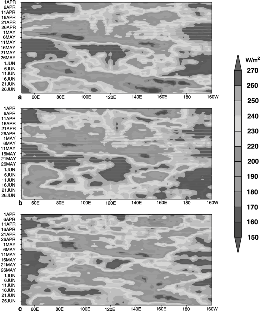 Madden Julian Oscillation Of Outgoing Long Wave Radiation - Monochrome (850x1016), Png Download