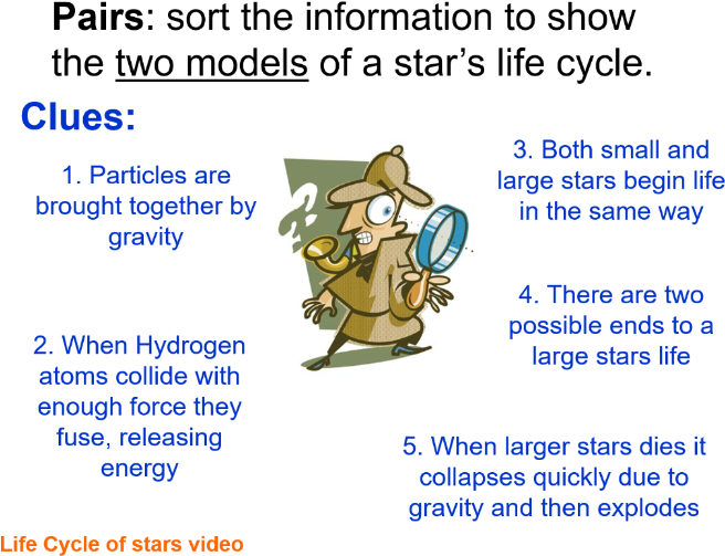 Life Cycles Of Stars Sp7c Edexcel 9-1 Gcse Physics - Cartoon (689x517), Png Download