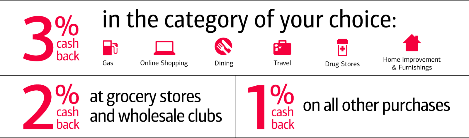 Earn 3% And 2% Cash Back On The First $2,500 In Combined - Circle (1600x472), Png Download