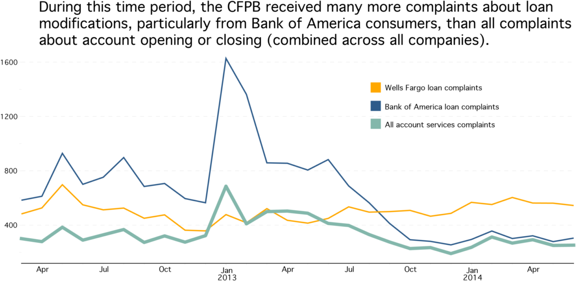 Boa V Wells Loans - Diagram (1155x574), Png Download