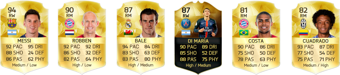 Los Mejores Extremos De Fifa 16 Ultimate Team - Mejores Extremos Derechos Fifa 17 (1362x331), Png Download
