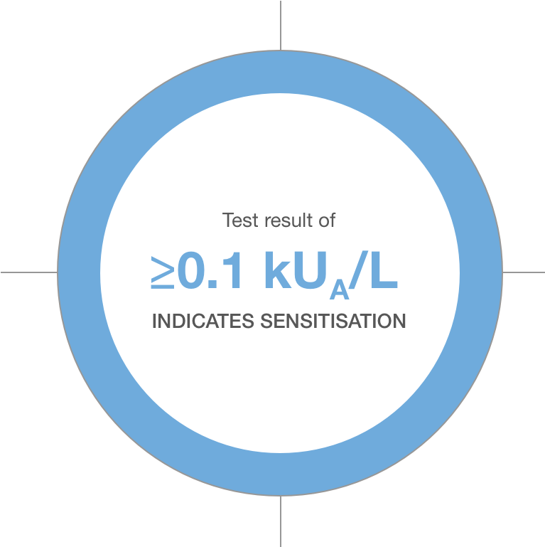 Immunocap Whole Allergen Measure Ige Antibodies To - Circle (989x836), Png Download
