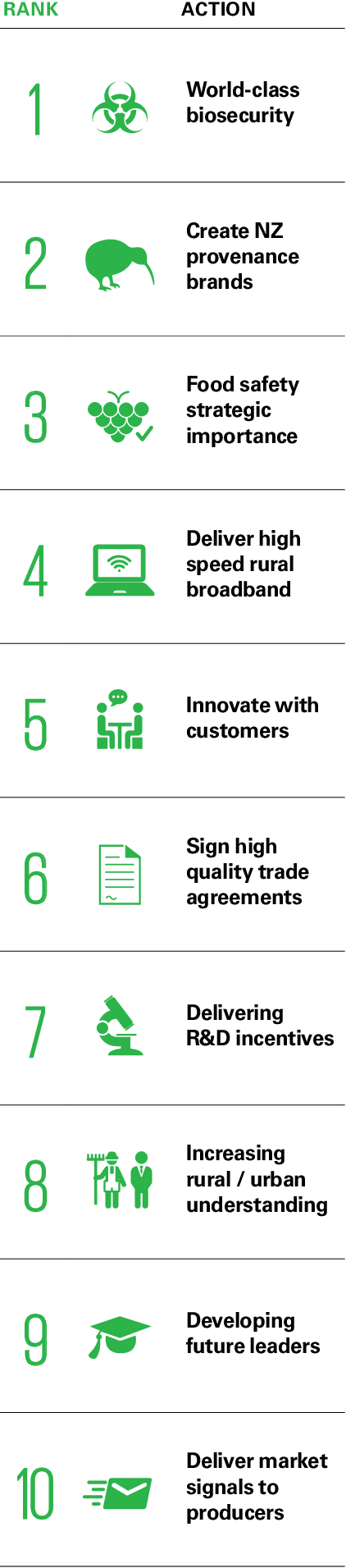 Top Ten Priorities For 2017 - Biological Hazard (422x1911), Png Download