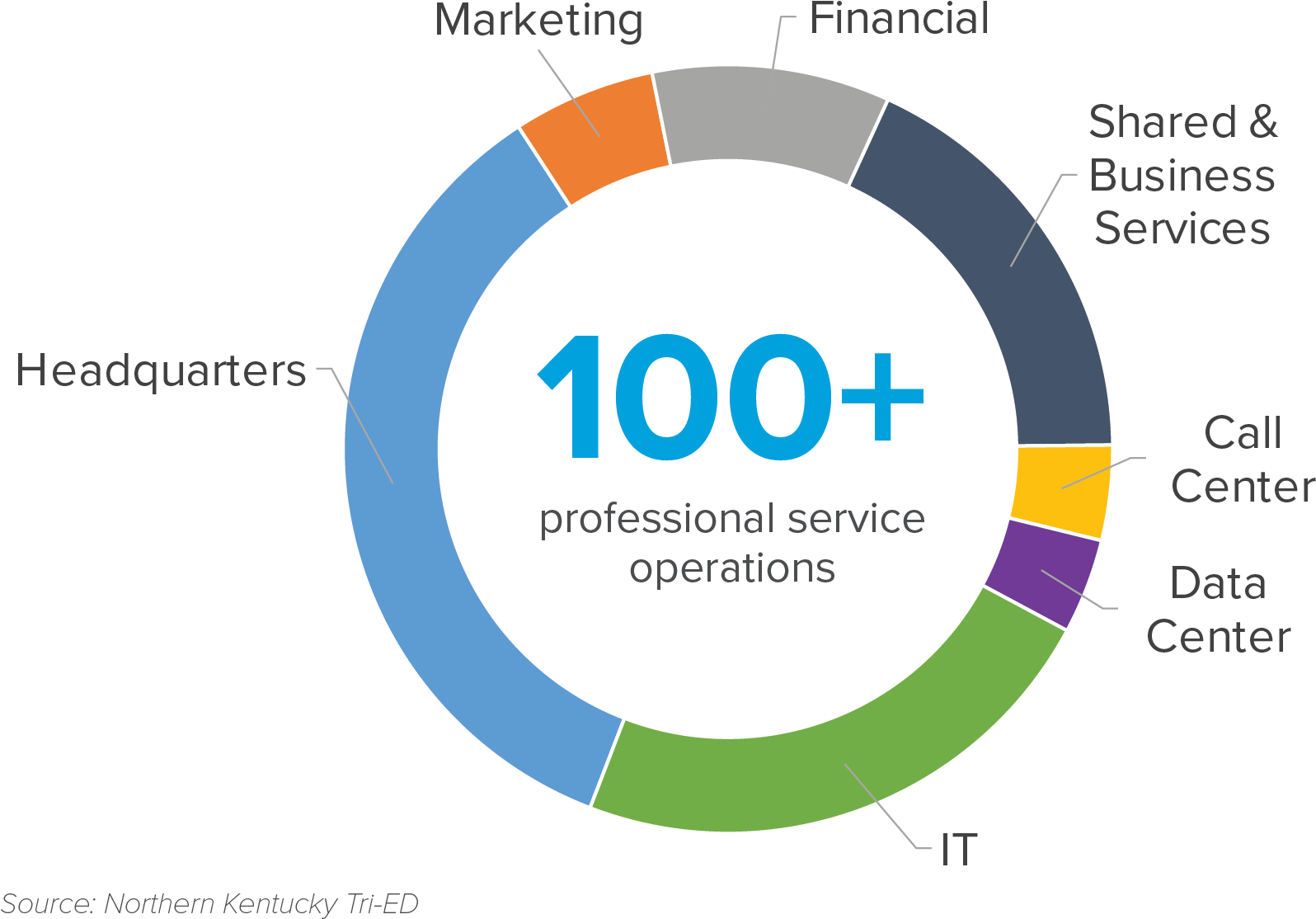 Greater Cincinnati And Northern Kentucky Were Named - Circle (2158x1427), Png Download