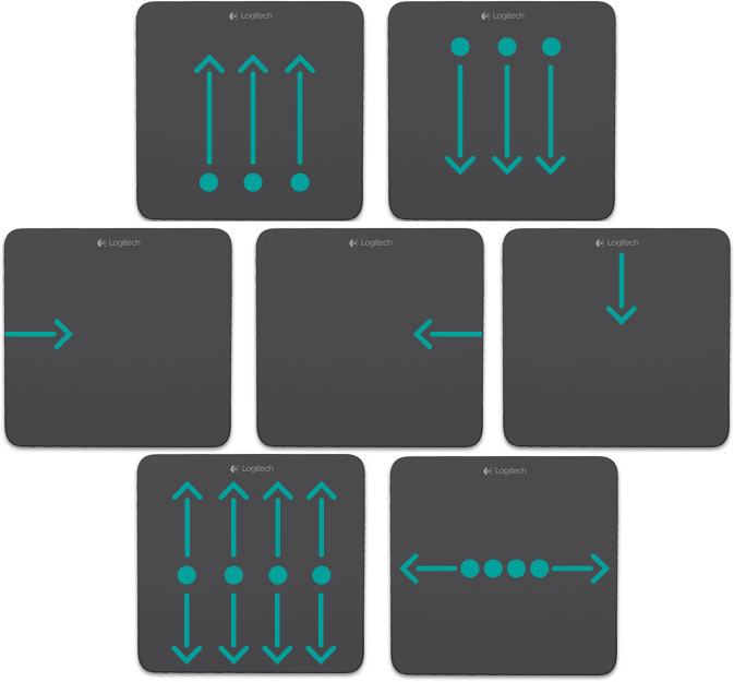 Logitech T650 Multitouch Gestures - Computer Keyboard (673x625), Png Download