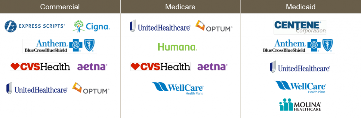 A Unique Account Management Approach To Each Leading - Centene Corporation (1200x393), Png Download