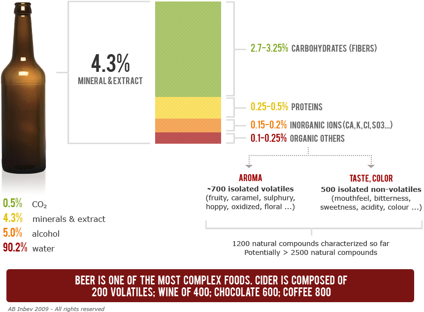 1 Reply 0 Retweets 0 Likes - Beer Bottle (900x650), Png Download