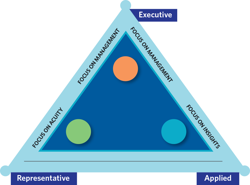 Dgsmall-triangle - Triangle (876x650), Png Download