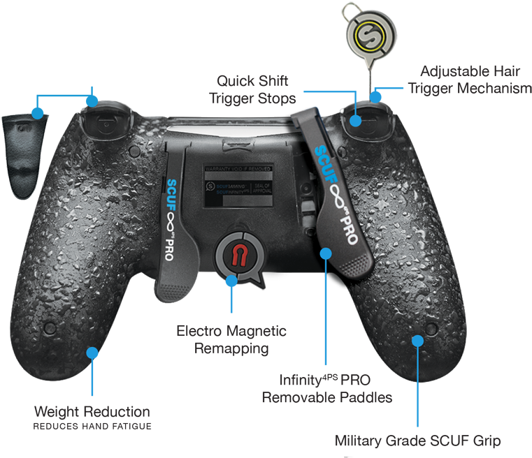 Scuf Gaming Optic Greenwall Infinity 4ps Full Kit - Scuf Controller Ps4 Kopen (800x739), Png Download