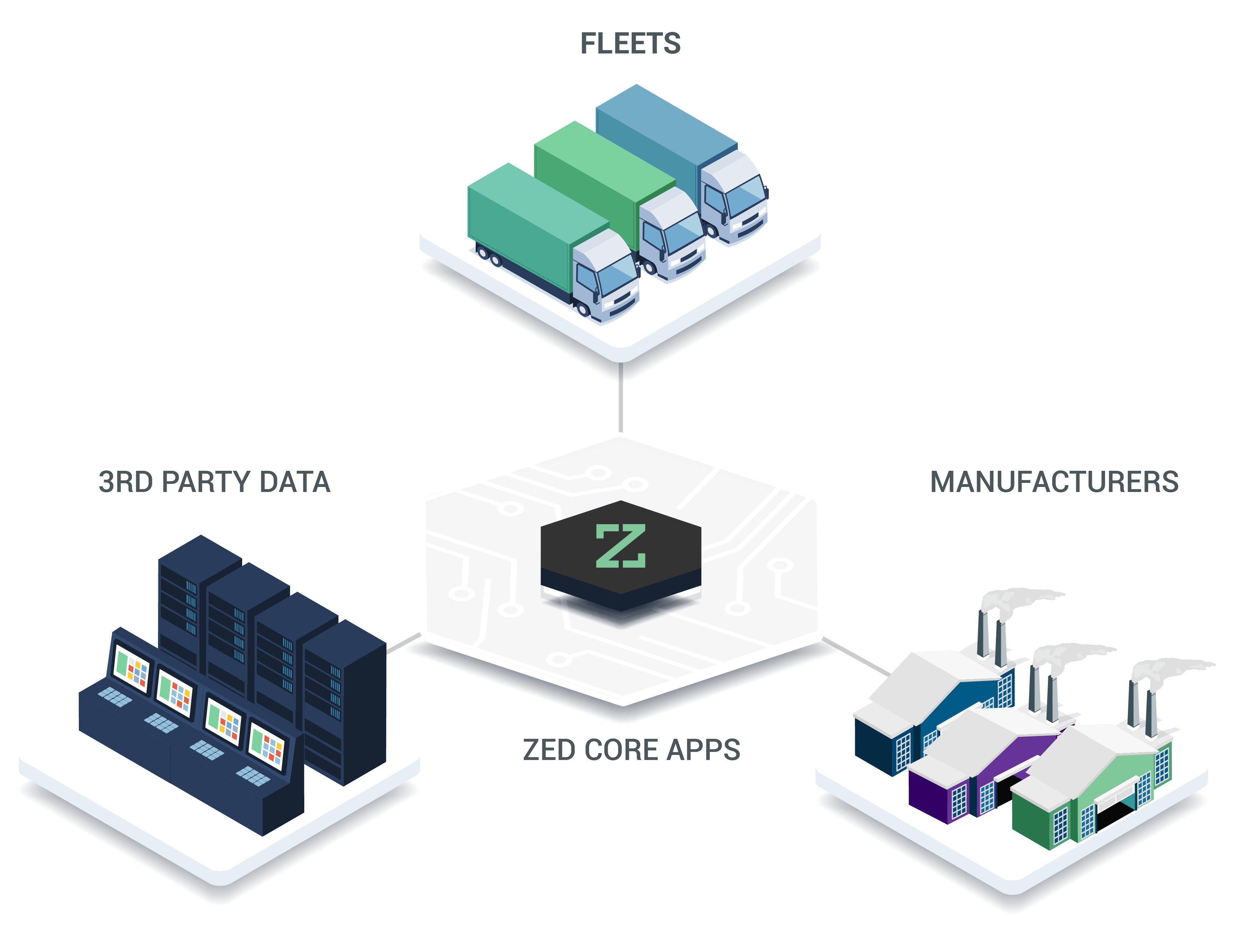 Zed Connect At A Glance - Diagram (4167x3257), Png Download