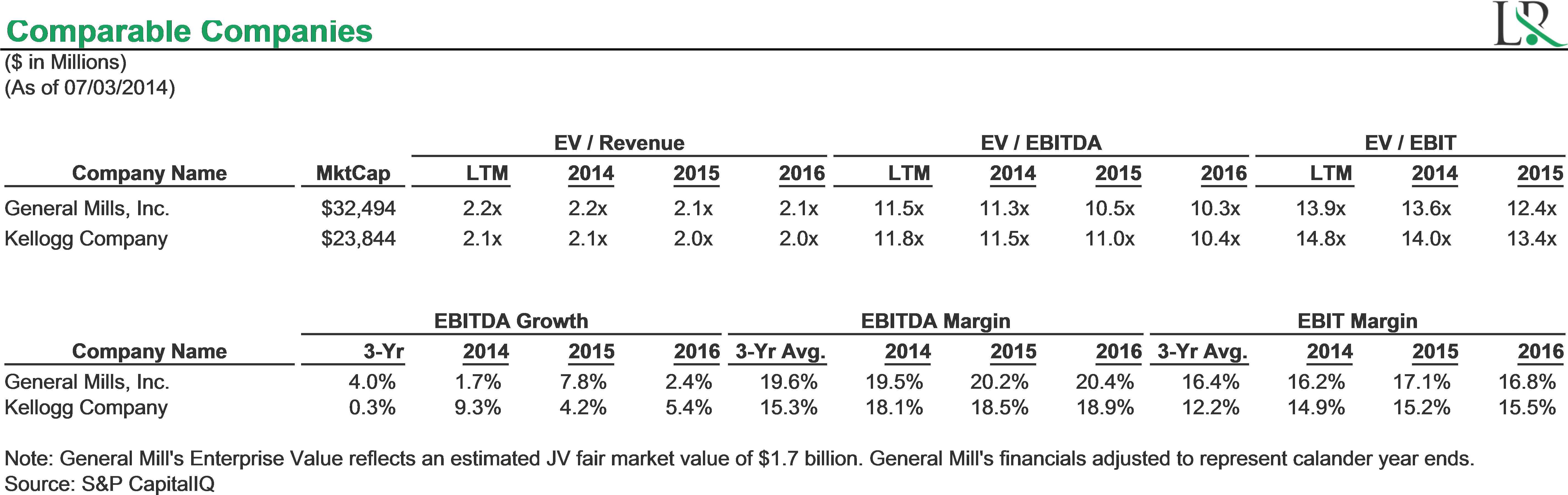 However, Based On The Assumptions In The Lr Model Above - Number (5715x1842), Png Download