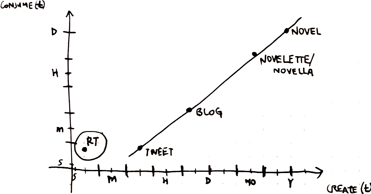 Against Retweets - Plot (1200x651), Png Download