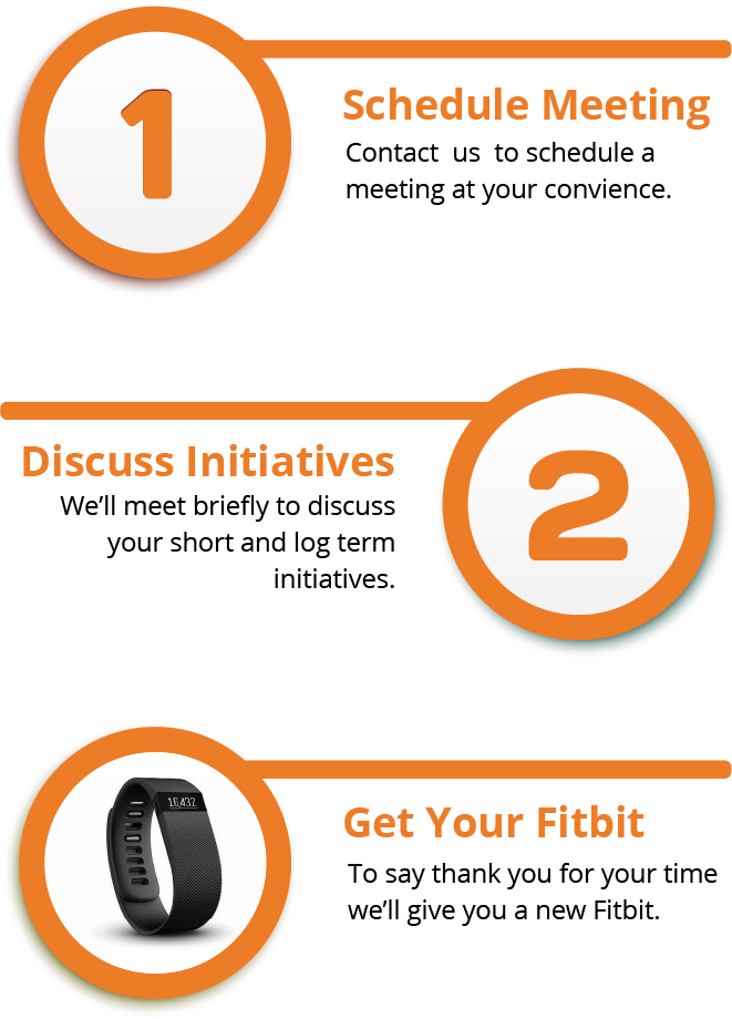 *the Evolve Ip Cloud Fitness Check Fitbit Offer Is - Circle (661x920), Png Download