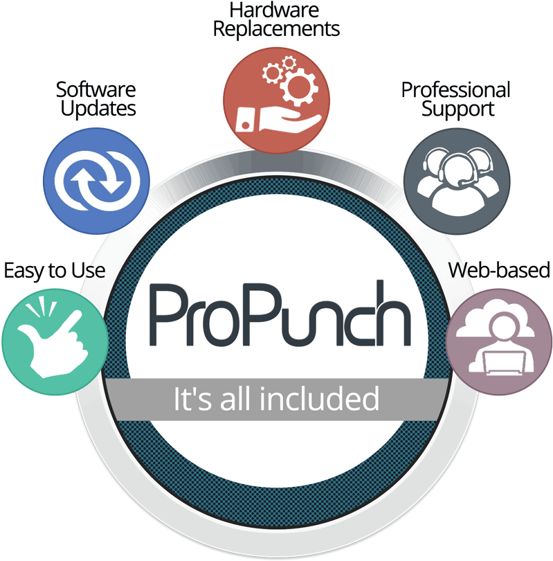 Acroprint Propunch® - Circle (800x960), Png Download